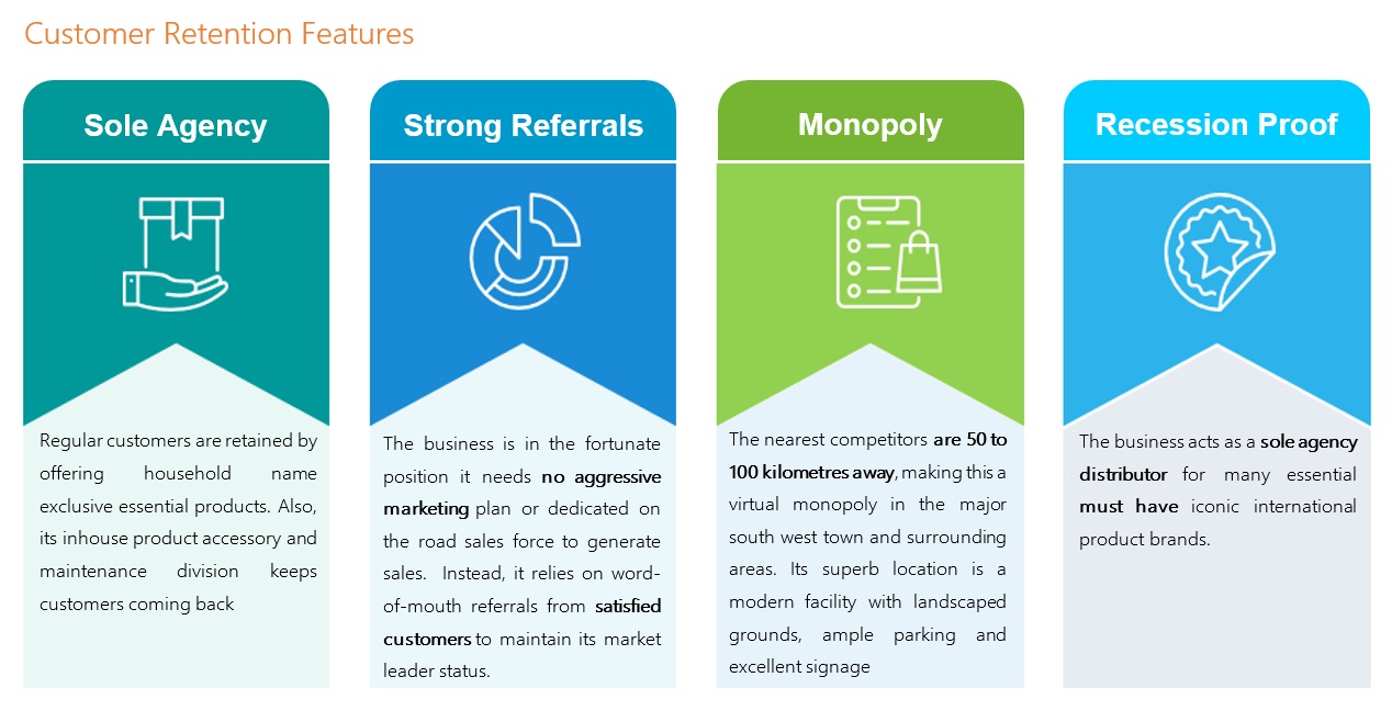 Business for sale four retires low risk key features